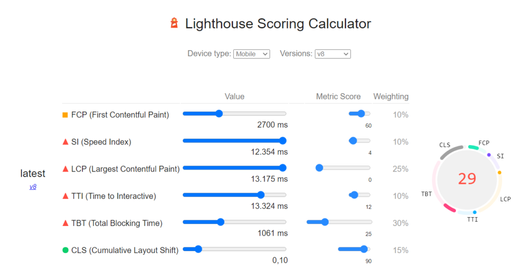 velocidad prestashop